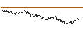 Intraday chart for OPEN END TURBO PUT-OPTIONSSCHEIN MIT SL - REGENERON PHARMACEUTICALS