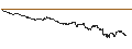Intraday Chart für UNLIMITED TURBO LONG - JINKOSOLAR ADR