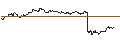 Gráfico intradía de TURBO UNLIMITED SHORT- OPTIONSSCHEIN OHNE STOPP-LOSS-LEVEL - HOCHTIEF