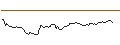 Intraday Chart für MINI FUTURE LONG - BLUE OWL CAPITAL A