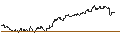 Intraday chart for DZ BANK/PUT/AUT1 GRP/8/1/20.06.25