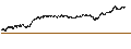 Gráfico intradía de UNLIMITED TURBO SHORT - JDE PEET`S