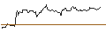 Intraday chart for OPEN END TURBO OPTIONSSCHEIN SHORT - JULIUS BAER GRUPPE