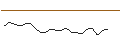 Intraday Chart für JP MORGAN/PUT/GAP INC./11/0.1/17.01.25