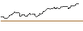 Intraday Chart für CALL/SWISS LIFE HLDG/700/0.01/20.06.25