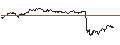 Gráfico intradía de UNLIMITED TURBO SHORT - HOCHTIEF