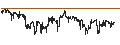 Gráfico intradía de UNLIMITED TURBO SHORT - BOSTON SCIENTIFIC