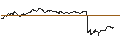 Intraday chart for OPEN END TURBO PUT-OPTIONSSCHEIN MIT SL - HOCHTIEF