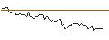Intraday chart for MORGAN STANLEY PLC/CALL/BERKSHIRE HATHAWAY `B`/560/0.1/20.12.24