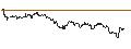 Intraday Chart für UNLIMITED TURBO LONG - TENARIS