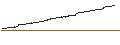 Intraday Chart für DISCOUNT-ZERTIFIKAT - BERKSHIRE HATHAWAY `B`