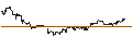 Intraday Chart für UNLIMITED TURBO LONG - DOLLAR GENERAL