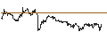 Intraday Chart für UNLIMITED TURBO SHORT - BLACKSTONE