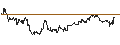 Gráfico intradía de MINI-FUTURE SHORT - USD/CAD