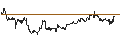 Gráfico intradía de MINI-FUTURE SHORT - USD/CAD