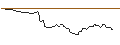 Intraday Chart für OPEN END TURBO OPTIONSSCHEIN SHORT - ORACLE