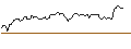 Intraday Chart für LONG MINI FUTURE WARRANT - ROBLOX