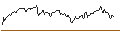 Intraday Chart für OPEN END TURBO OPTIONSSCHEIN LONG - ASTRAZENECA