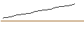 Intraday chart for MORN STANSTD VAN F