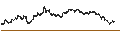 Intraday chart for LEVERAGE SHORT - EUR/SEK