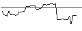 Intraday Chart für FAKTOR-OPTIONSSCHEIN - WESTERN DIGITAL