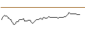 Intraday Chart für OPEN END TURBO SHORT - AMBARELLA