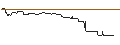 Intraday Chart für FAKTOR-OPTIONSSCHEIN - VONT 8X S TSLA V17