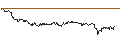 Intraday chart for OPEN END TURBO PUT-OPTIONSSCHEIN MIT SL - NOVO-NORDISK B