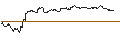 Gráfico intradía de TURBO UNLIMITED SHORT- OPTIONSSCHEIN OHNE STOPP-LOSS-LEVEL - LEG IMMOBILIEN