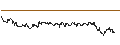 Intraday Chart für OPEN END TURBO PUT-OPTIONSSCHEIN MIT SL - RICHTER GEDEON VEGYESZETI GYAR