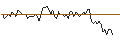 Intraday Chart für MORGAN STANLEY PLC/CALL/PROSUS/35/0.1/20.12.24