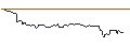 Intraday Chart für PUT/NOVO-NORDISK B/1500/0.1/20.09.24