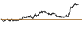 Intraday chart for UNICREDIT BANK/PUT/SALVATORE FERRAGAMO/12/0.1/18.09.24