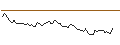 Intraday Chart für MORGAN STANLEY PLC/PUT/HONEYWELL INTERNATIONAL/200/0.1/20.06.25
