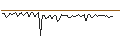 Intraday-grafiek van MORGAN STANLEY PLC/CALL/MASTERCARD A/680/0.1/17.01.25