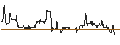 Intraday Chart für SG/CALL/BRISTOL-MYERS SQUIBB/70/0.1/21.03.25