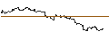Intraday Chart für OPEN END TURBO CALL-OPTIONSSCHEIN MIT SL - ELMOS SEMICONDUCTOR