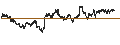 Intraday Chart für UNICREDIT BANK/PUT/DIASORIN/80/0.1/18.09.24