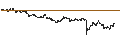 Intraday Chart für BEST UNLIMITED TURBO LONG CERTIFICATE - ZALANDO