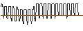 Gráfico intradía de DISCOUNT-ZERTIFIKAT - BORUSSIA DORTMUND (BVB)