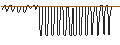 Intraday Chart für DISCOUNT-OPTIONSSCHEIN - QUALCOMM