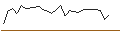 Intraday Chart für MORGAN STANLEY PLC/CALL/GIVAUDAN/4000/0.01/20.09.24