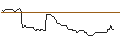 Intraday chart for MORGAN STANLEY PLC/CALL/GERRESHEIMER/150/0.1/20.09.24
