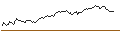 Intraday chart for BANK VONTOBEL/CALL/REGENERON PHARMACEUTICALS/750/0.01/20.09.24