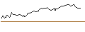 Intraday Chart für BANK VONTOBEL/CALL/REGENERON PHARMACEUTICALS/975/0.01/20.09.24