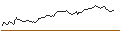 Intraday Chart für BANK VONTOBEL/CALL/REGENERON PHARMACEUTICALS/925/0.01/20.09.24