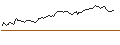 Intraday Chart für BANK VONTOBEL/CALL/REGENERON PHARMACEUTICALS/700/0.01/20.09.24