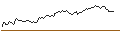 Intraday chart for BANK VONTOBEL/CALL/REGENERON PHARMACEUTICALS/875/0.01/20.09.24