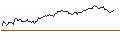 Intraday Chart für BANK VONTOBEL/CALL/REGENERON PHARMACEUTICALS/900/0.01/20.09.24