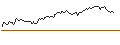 Intraday chart for BANK VONTOBEL/CALL/REGENERON PHARMACEUTICALS/1075/0.01/20.09.24